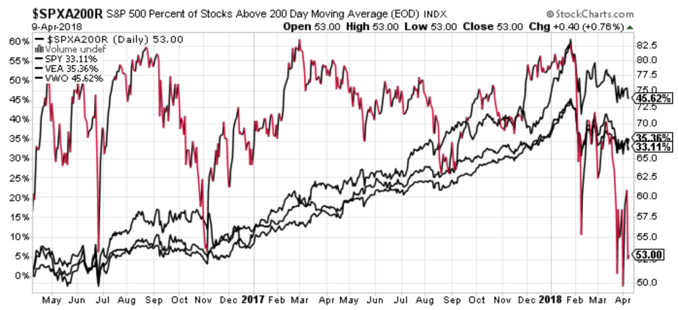 April 9, 2018: Exponential Or Compounding Nature In Investing