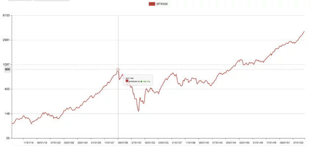 Why Managing Volatility Matters