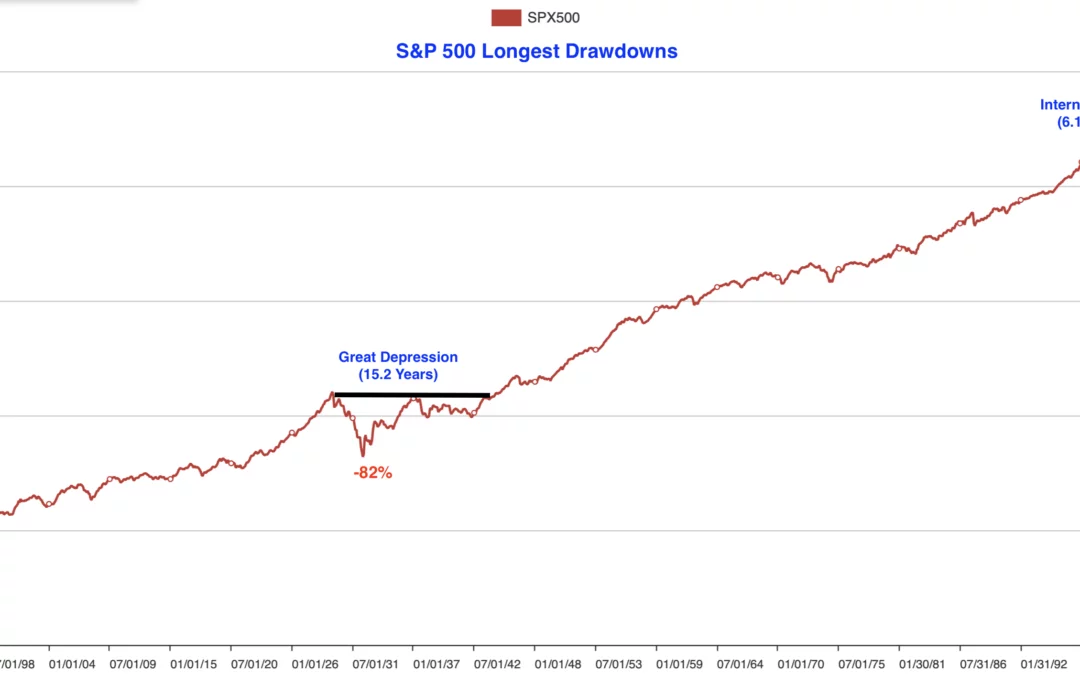 Special Issue: Staying the Course Amid Market Turmoil