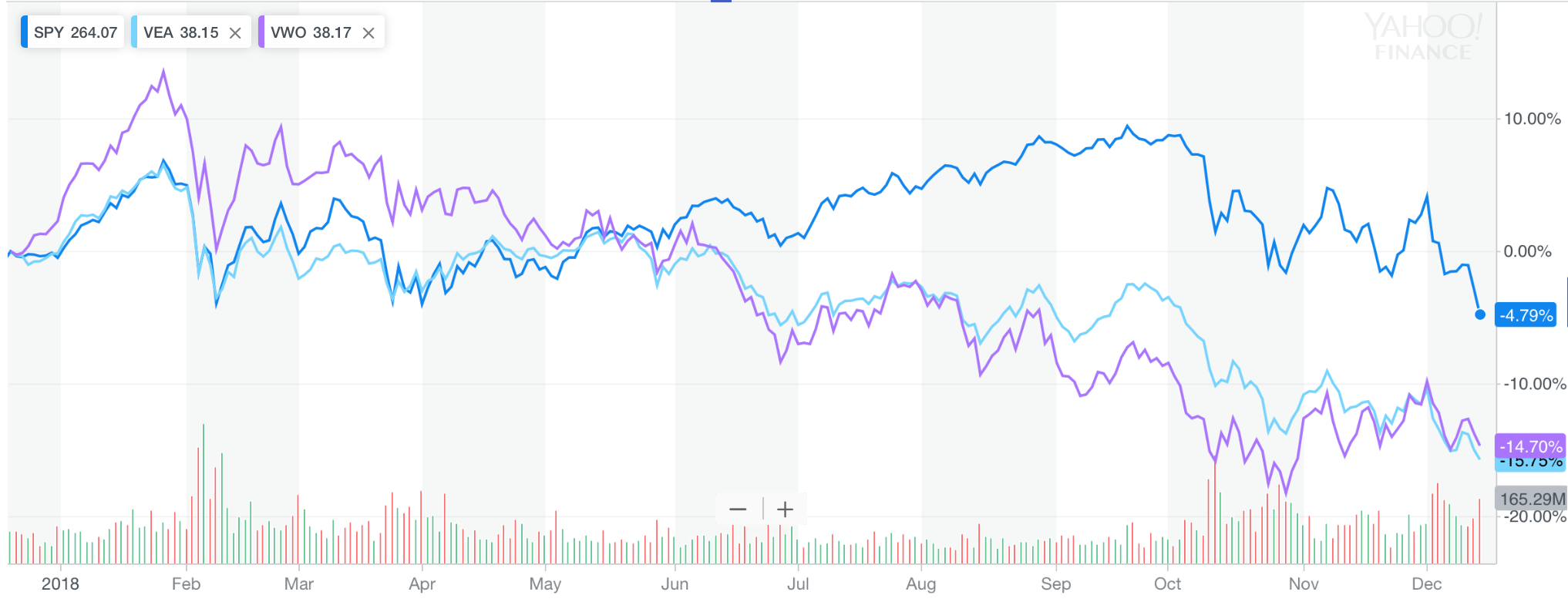 December 17, 2018: Robinhood’s ‘Revolution’ Or Gimmick