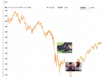 June 4, 2018: Action Plan: Risk Review For Investments