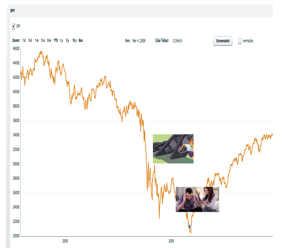 June 4, 2018: Action Plan: Risk Review For Investments