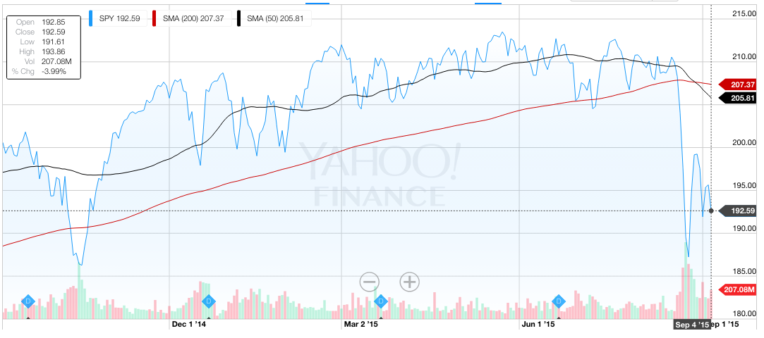 September 7, 2015: Market Rout Creates An Opportunity to Reposition Your Portfolios