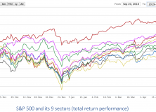 April 29, 2019: Asset Trend Review