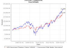 August 4, 2014: Is This The Peak Or Correction?