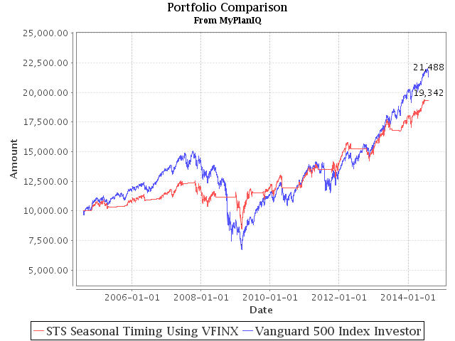 August 4, 2014: Is This The Peak Or Correction?