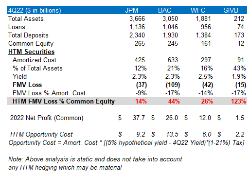 March 13, 2023: Bank On My Own For Safer And Much Higher Returns