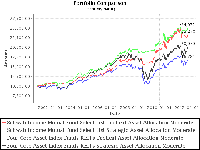 Portfolio Management: Schwab Income Mutual Fund Select List Can Improve Its Fund Quality