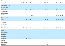 July 8, 2019: Surprise! Brokerages Make Most From Your Cash, Not Commissions