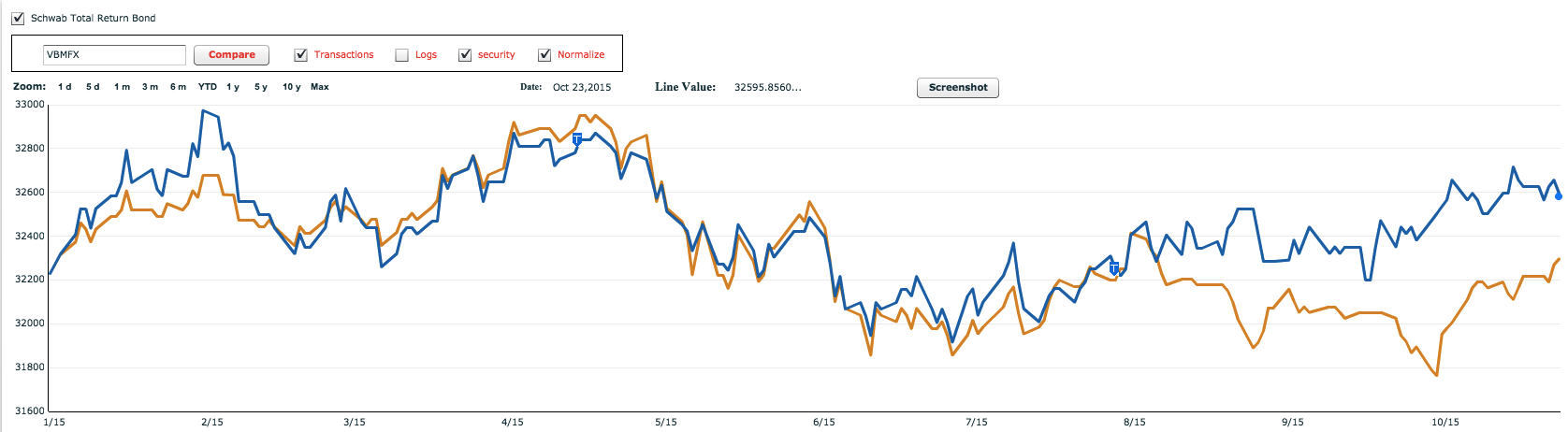 October 26, 2015: Total Return Bond Fund Review