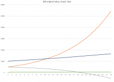 April 15, 2019: The Importance Of Fixed Income Returns For Retirement Spending