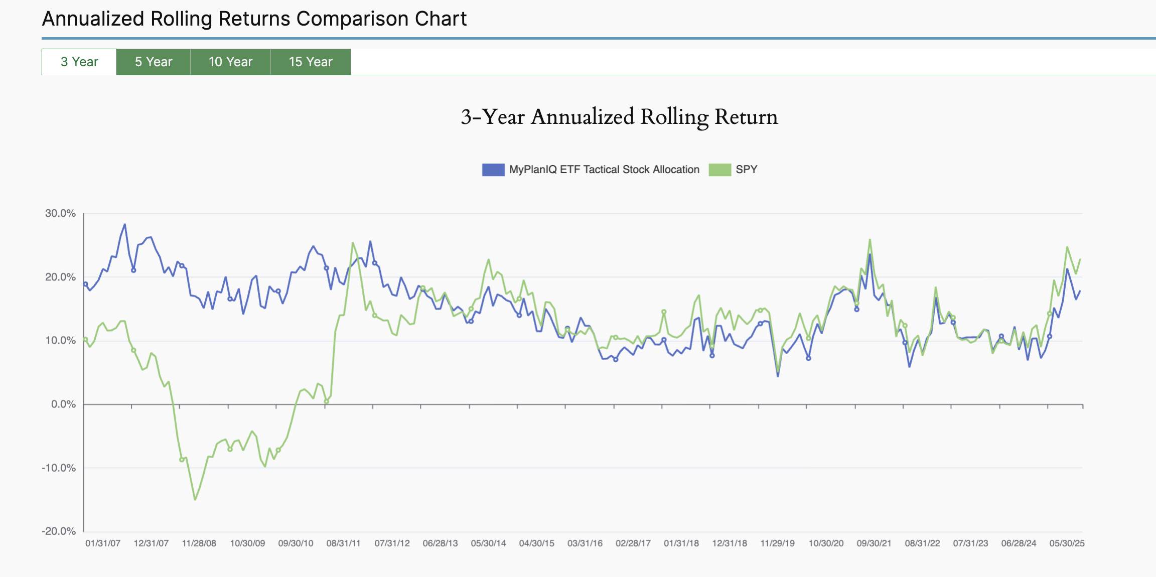 January 2026 MyPlanIQ Portfolio Update