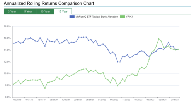 December 2024 MyPlanIQ Portfolio Update