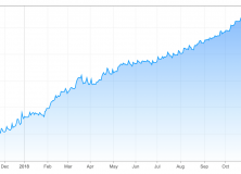 February 4, 2019: Cash And Money Market Funds: Interests And Safety