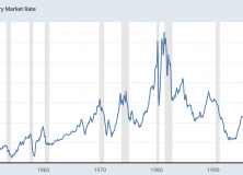 September 24, 2018: High Yield Bonds In A Rising Rate Environment