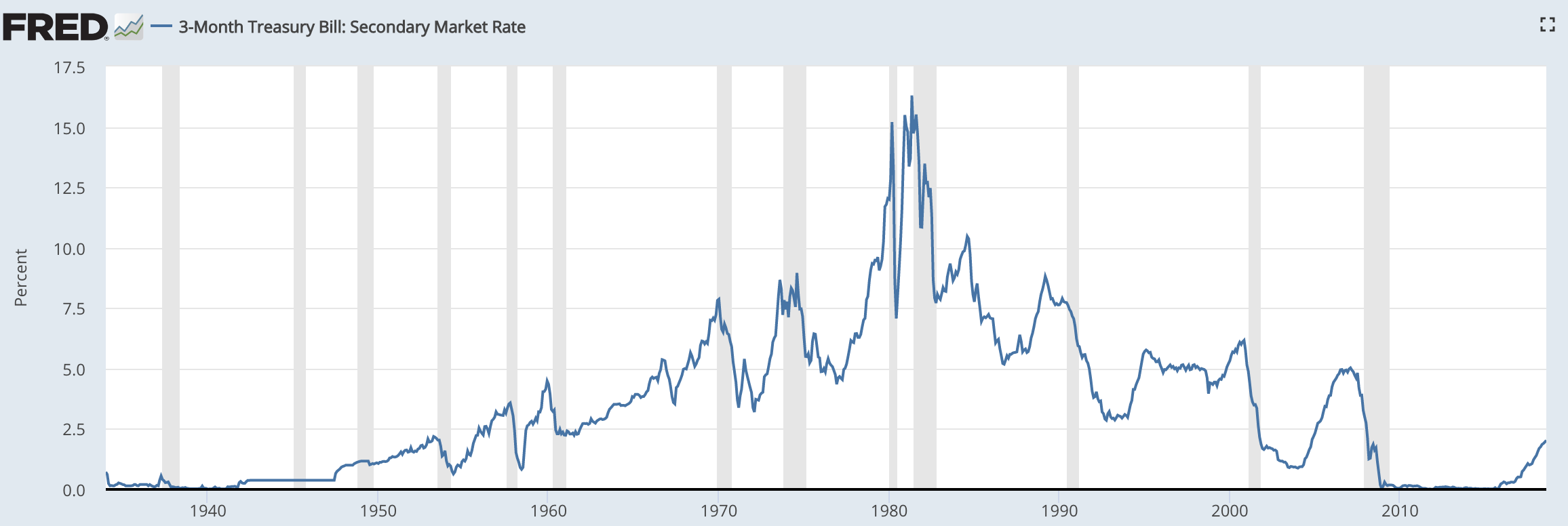 September 24, 2018: High Yield Bonds In A Rising Rate Environment