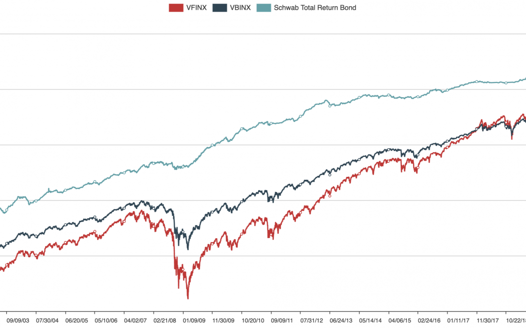 November 8, 2021: Major Asset Returns In The Past Twenty Years