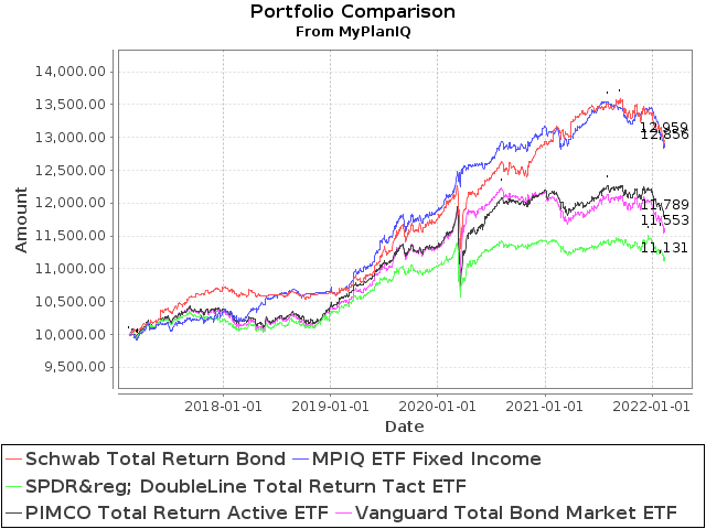 February 28, 2022: Asset Allocation Fund Review