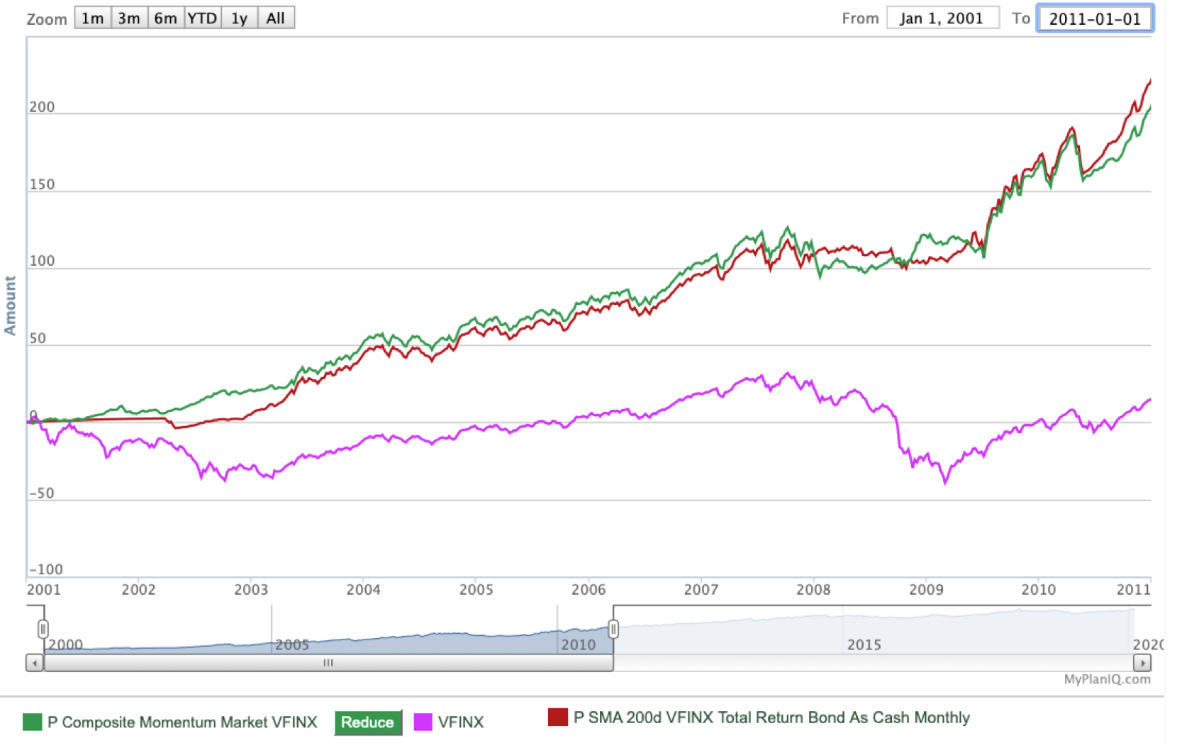 February 3, 2020: Investment Landscape For Retirees And Would-be Retirees: Stocks