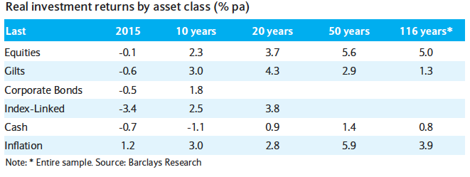 October 31, 2016: Economy Power And Long Term Stock Returns