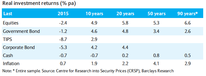 Asset Classes for Retirement Investments