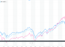 December 18, 2017: Record Highs And Risk