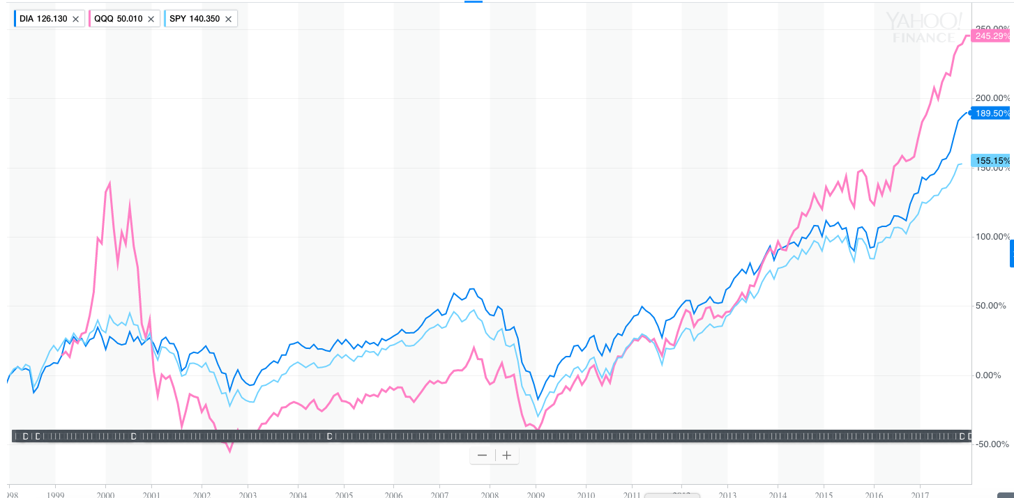 December 18, 2017: Record Highs And Risk