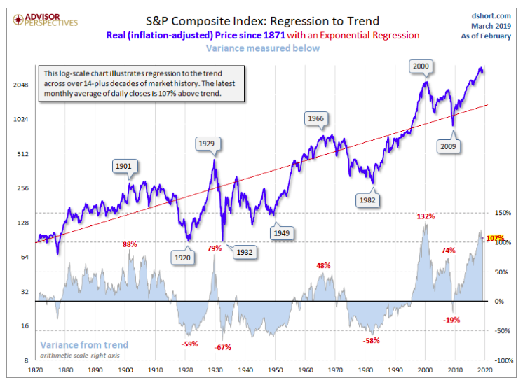 March 4, 2019: Global Stock Valuation Update