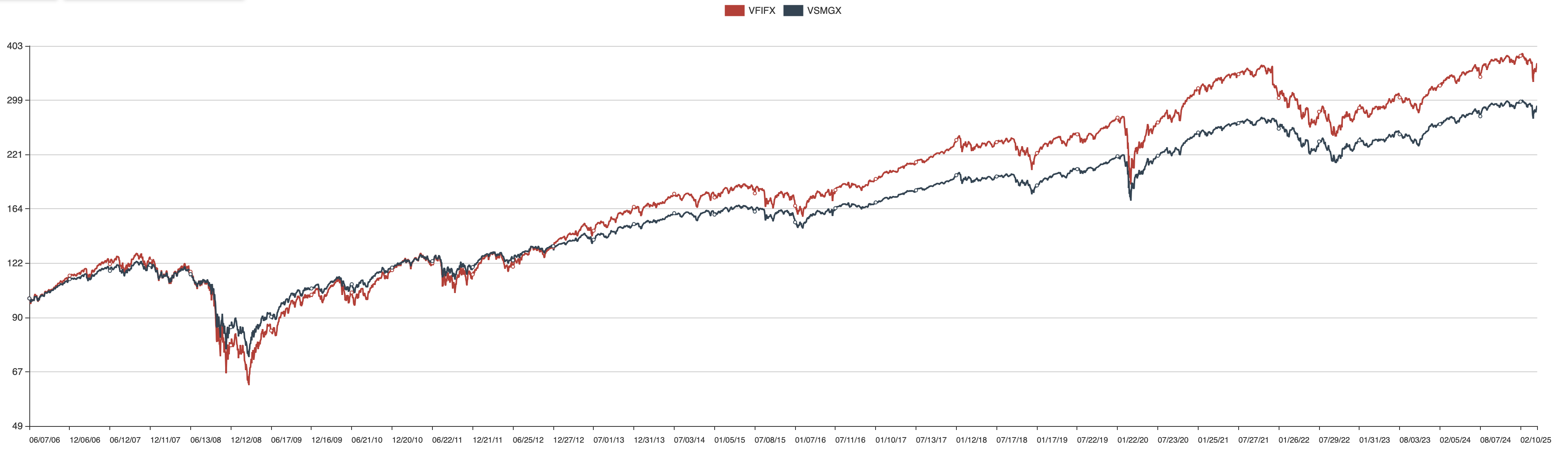 The One-Fund 401(k) Portfolio: Simple Yet Does Its Job