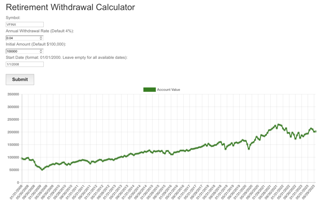 Maximizing Your Retirement Income: The 4% Withdrawal Rule & Retirement Withdrawal Calculator