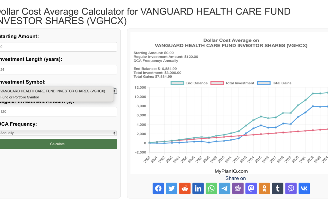 Health Insurance Costs Far Outpace Inflation: How to Protect Your Retirement Savings