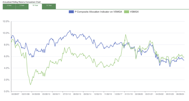 June 2025 MyPlanIQ Portfolio Update