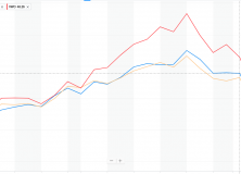 February 5, 2018: Market Selloff And Long Term Investing