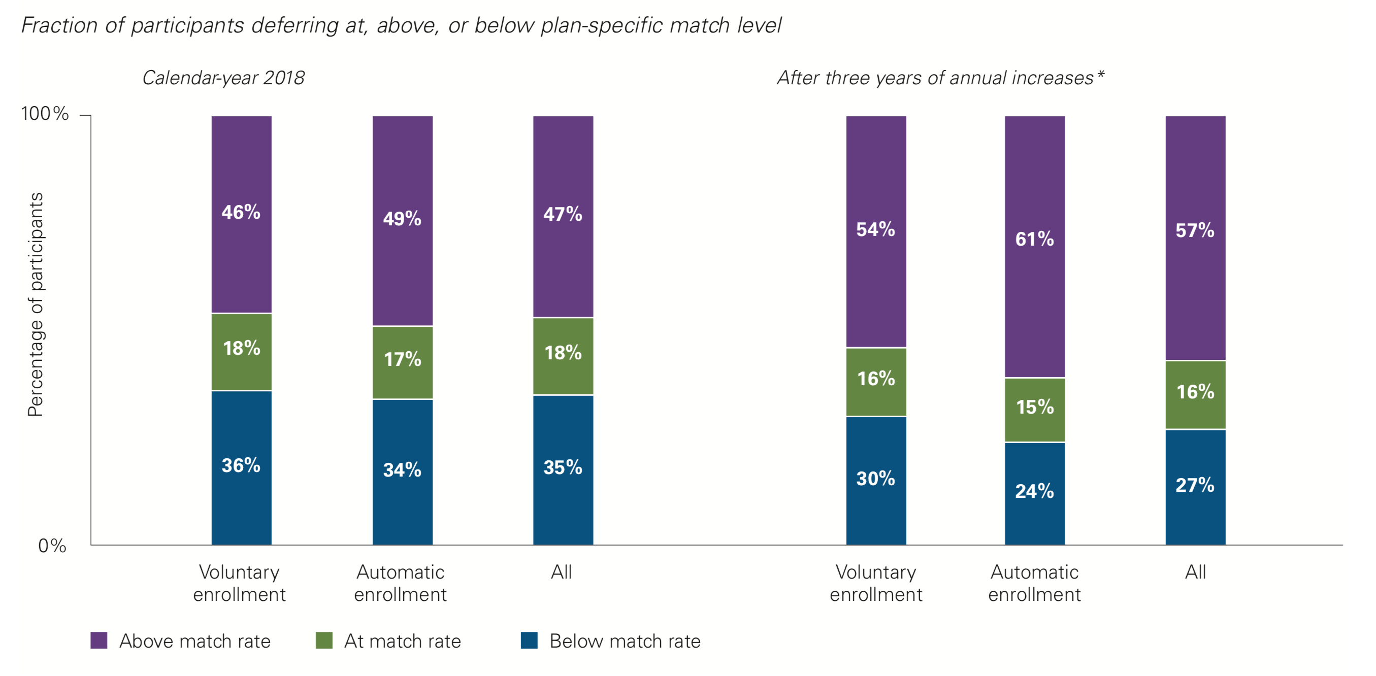 August 26, 2019: Employer 401k Match: Yet Another Free Lunch Not To Be Missed