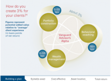 August 1, 2016: Adding Value To Your Own Investments