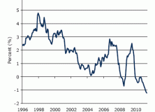 December 17, 2012: Financial Repression: What To Do With Your Investments