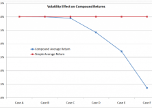 May 1, 2017: Debate on Risk vs. Volatility