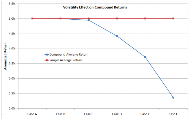 May 1, 2017: Debate on Risk vs. Volatility