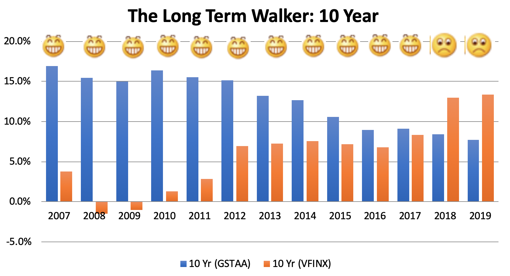 January 13, 2020: Portfolio Performance: A Walk In The Past II