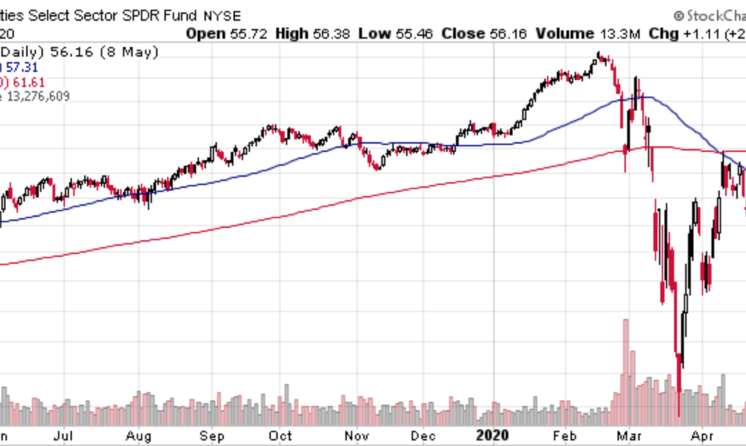 May 11, 2020: Asset Trends Review