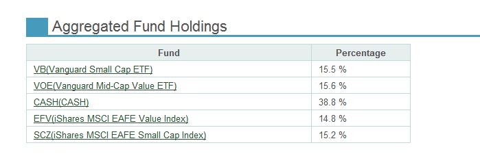 July 15, 2013: Portfolio of Portfolios & Core Satellite Portfolios