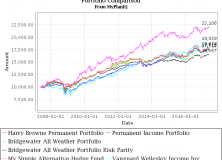 May 29, 2017: Alternative Assets And Their Role In Portfolios