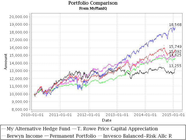 January 26, 2015: Composite Portfolios Review