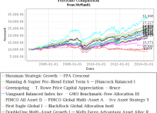 May 5, 2014: Asset Allocation Funds Review