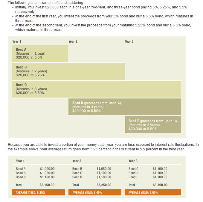 October 14, 2013: Manage Cash Investments Smartly