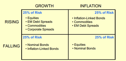 February 25, 2013: Risk Parity All Weather & Permanent Portfolio Review