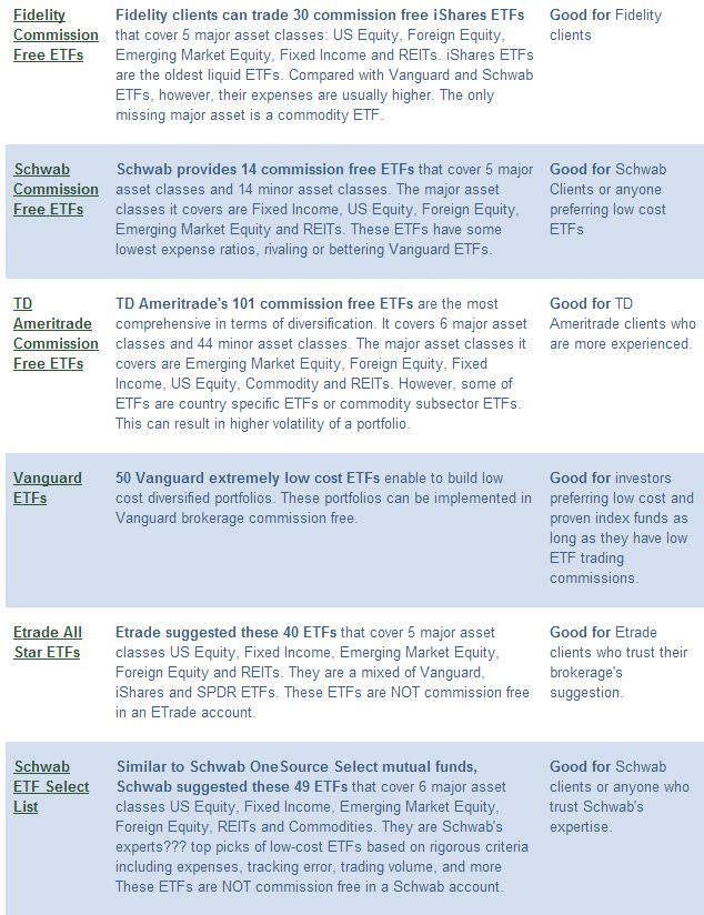 October 21, 2013: ETFs, Mutual Fund Portfolio Management in Brokerage Accounts