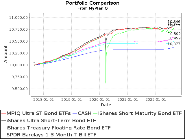 August 29, 2022: Cash Is King