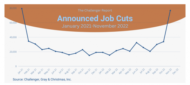 December 5, 2022: Latest Market And Trend Review