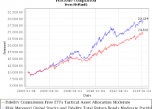 February 17, 2014: Versatile Portfolios Review